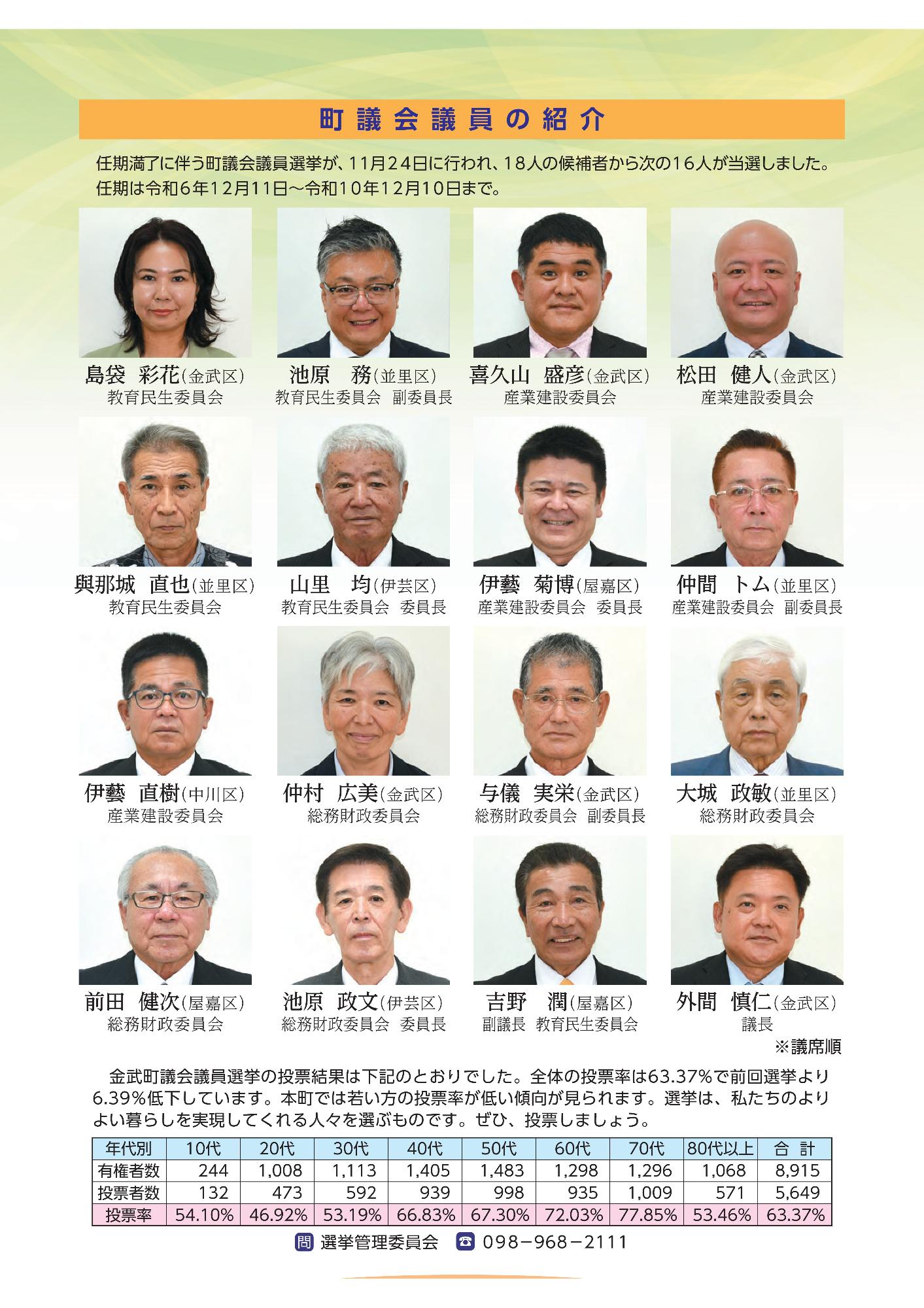 金武町議員紹介_投票率