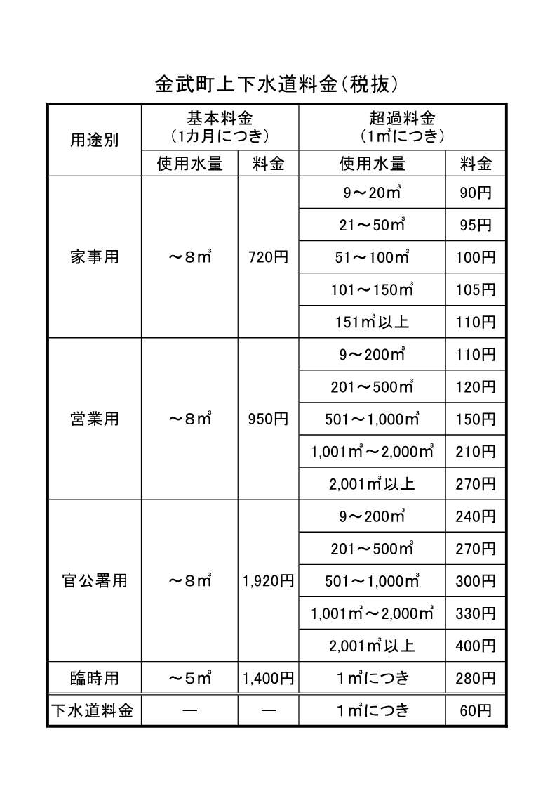 金武町上下水道料金（税抜）