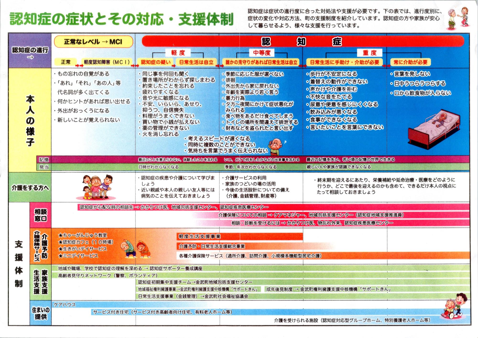 金武町あんしんガイドブック